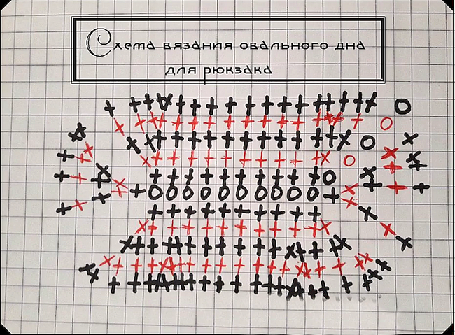 Як зв'язати гачком рюкзак з трикотажної пряжі, схеми з описом