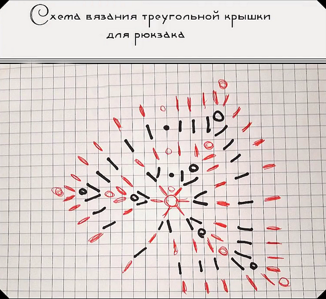 Як зв'язати гачком рюкзак з трикотажної пряжі, схеми з описом