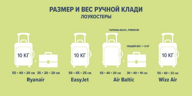 Який валізу вибрати для ручної поклажі, вимоги авіаперевізників