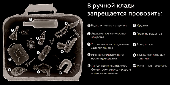 Який валізу вибрати для ручної поклажі, вимоги авіаперевізників