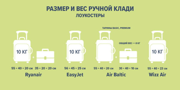 Пам'ятка пасажирам про розміри валізи для багажу в літаку