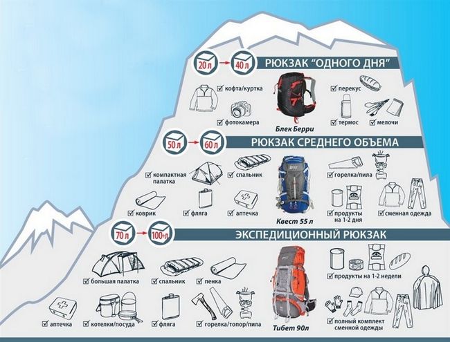 Призначення і особливості 100-літрових рюкзаків, їх різновиди