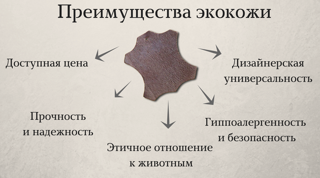 Що таке екошкіра, її застосування при пошитті сумок, правила догляду