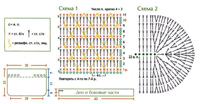 Способи пошиття пляжної сумки своїми руками, викрійки і схеми