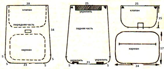 Стильні моделі рюкзаків зі старих джинсів своїми руками