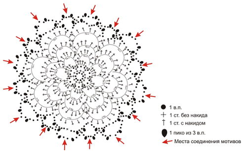 Тонкощі в'язання клатча гачком, схеми і опис для початківців
