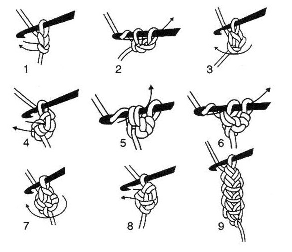 Тонкощі в'язання клатча гачком, схеми і опис для початківців