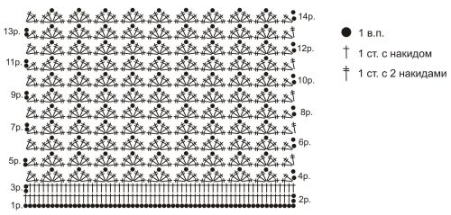 Тонкощі в'язання клатча гачком, схеми і опис для початківців