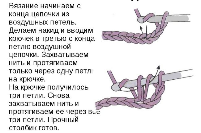 Тонкощі в'язання клатча гачком, схеми і опис для початківців