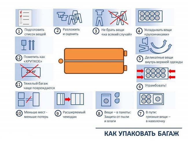 Вчимося збирати валізу на відпочинок до моря правильно і компактно