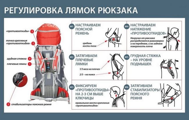 Загальні правила вибору рюкзаків, важливі характеристики з урахуванням моделі