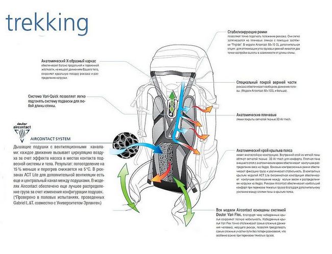 Загальні правила вибору рюкзаків, важливі характеристики з урахуванням моделі