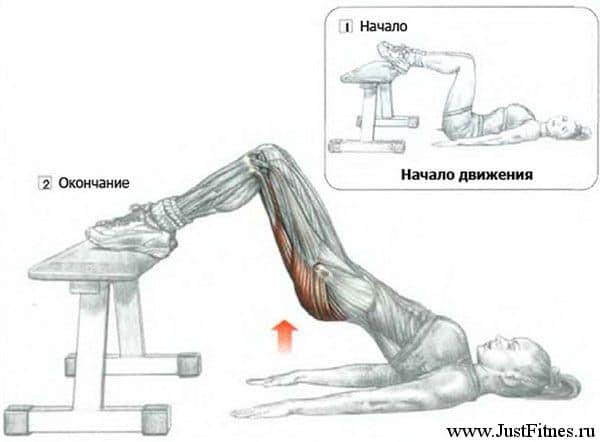 Сідничні місток - техніка виконання і його різновиди