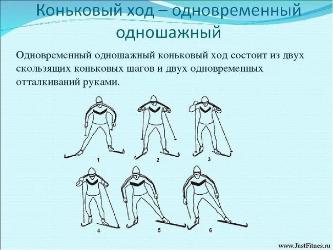 Техніка катання на гірських лижах для початківців