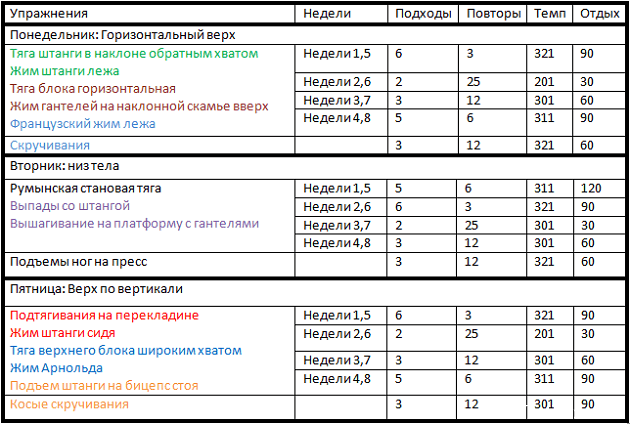 Програма тренувань у тренажерному залі для чоловіків