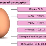 Яєчна маска для обличчя: користь і кращі рецепти