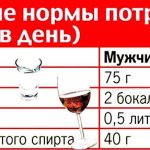 Прищі від алкоголю: чому з’являються і що робити