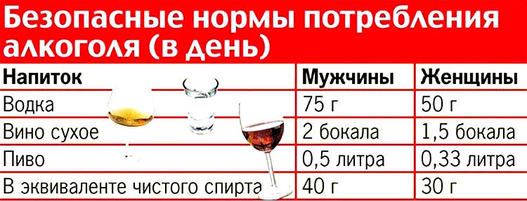 Прищі від алкоголю: чому з'являються і що робити