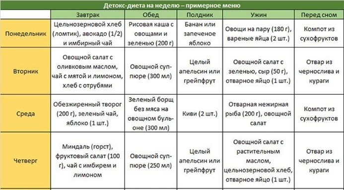 Як схуднути за тиждень на 3 кг жінці без дієт, швидко прибрати живіт