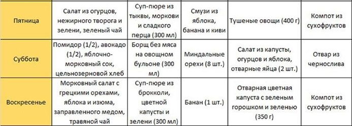 Як схуднути за тиждень на 3 кг жінці без дієт, швидко прибрати живіт