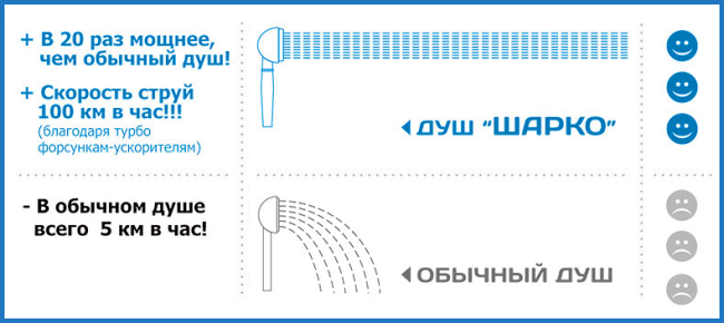 Душ Шарко для схуднення. Як зробити в домашніх умовах, фото до і після, відгуки